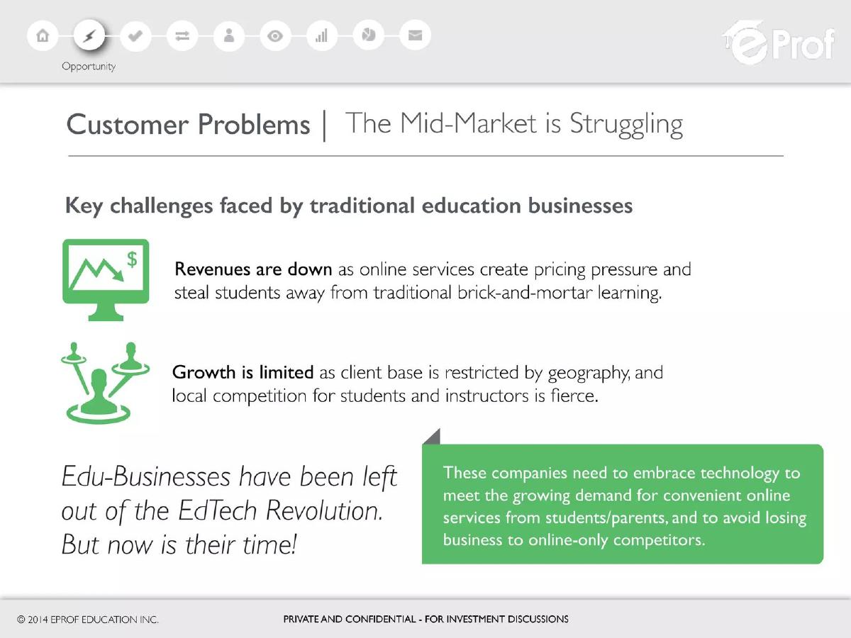 eProf.com (eProf Education Inc.) pitch deck slide 5 of 29