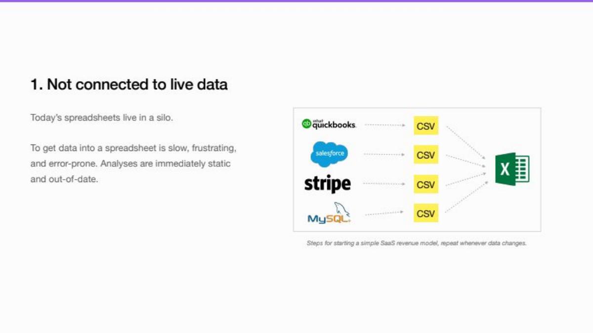 Equals pitch deck slide 2 of 10