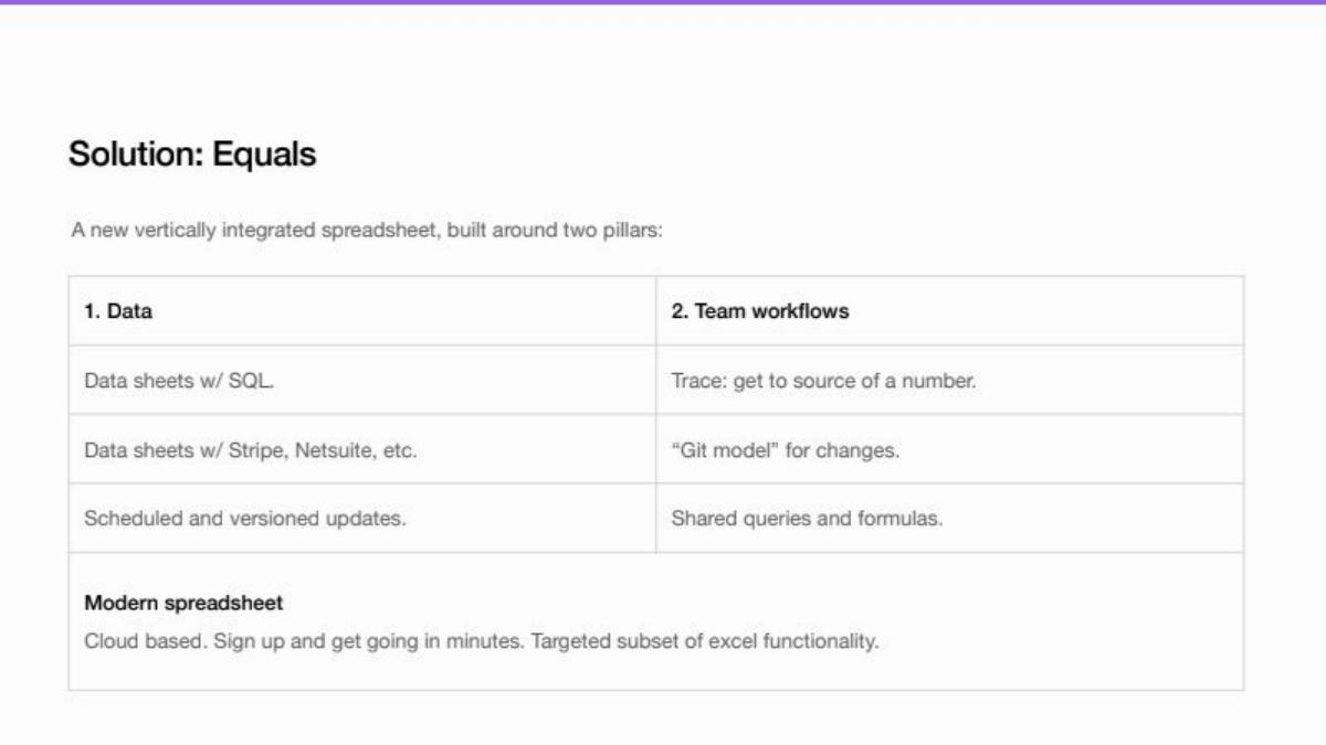 Equals pitch deck slide 6 of 10