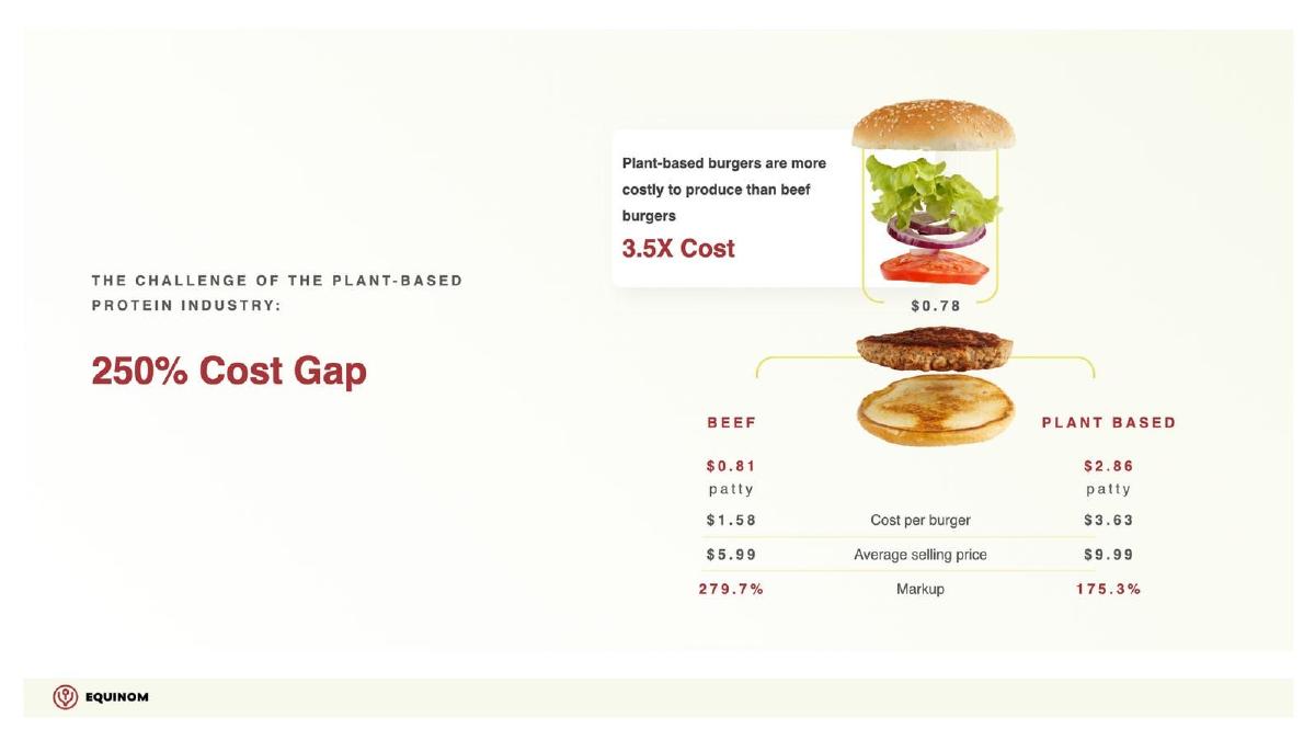 Equinom pitch deck slide 4 of 9