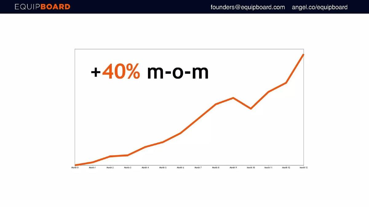 Equipboard pitch deck slide 2 of 12
