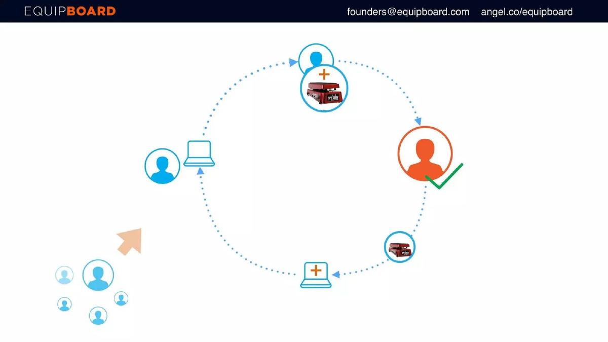 Equipboard pitch deck slide 5 of 12