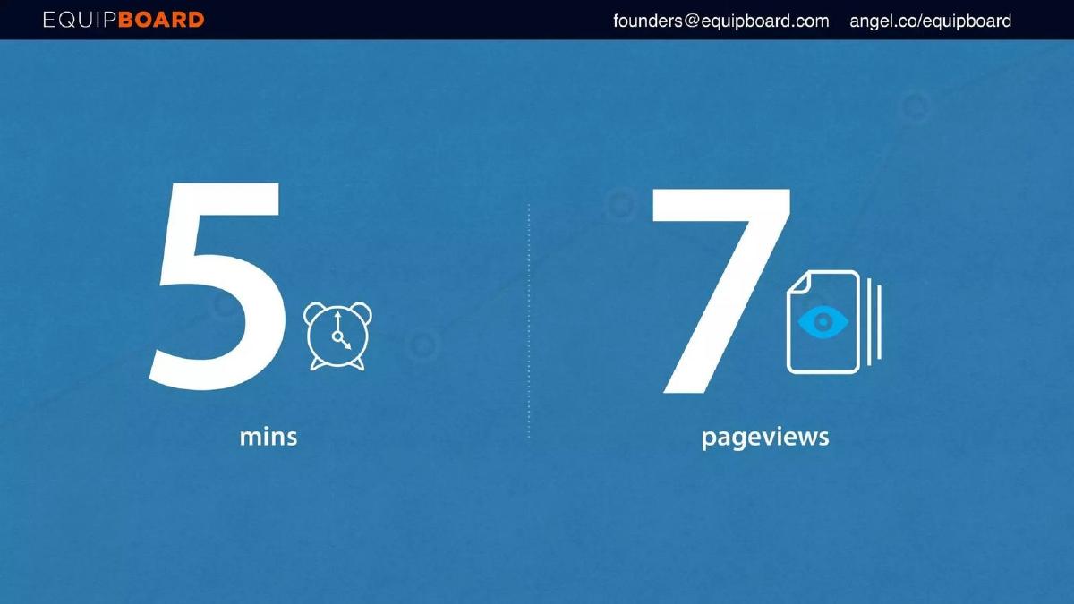 Equipboard pitch deck slide 6 of 12