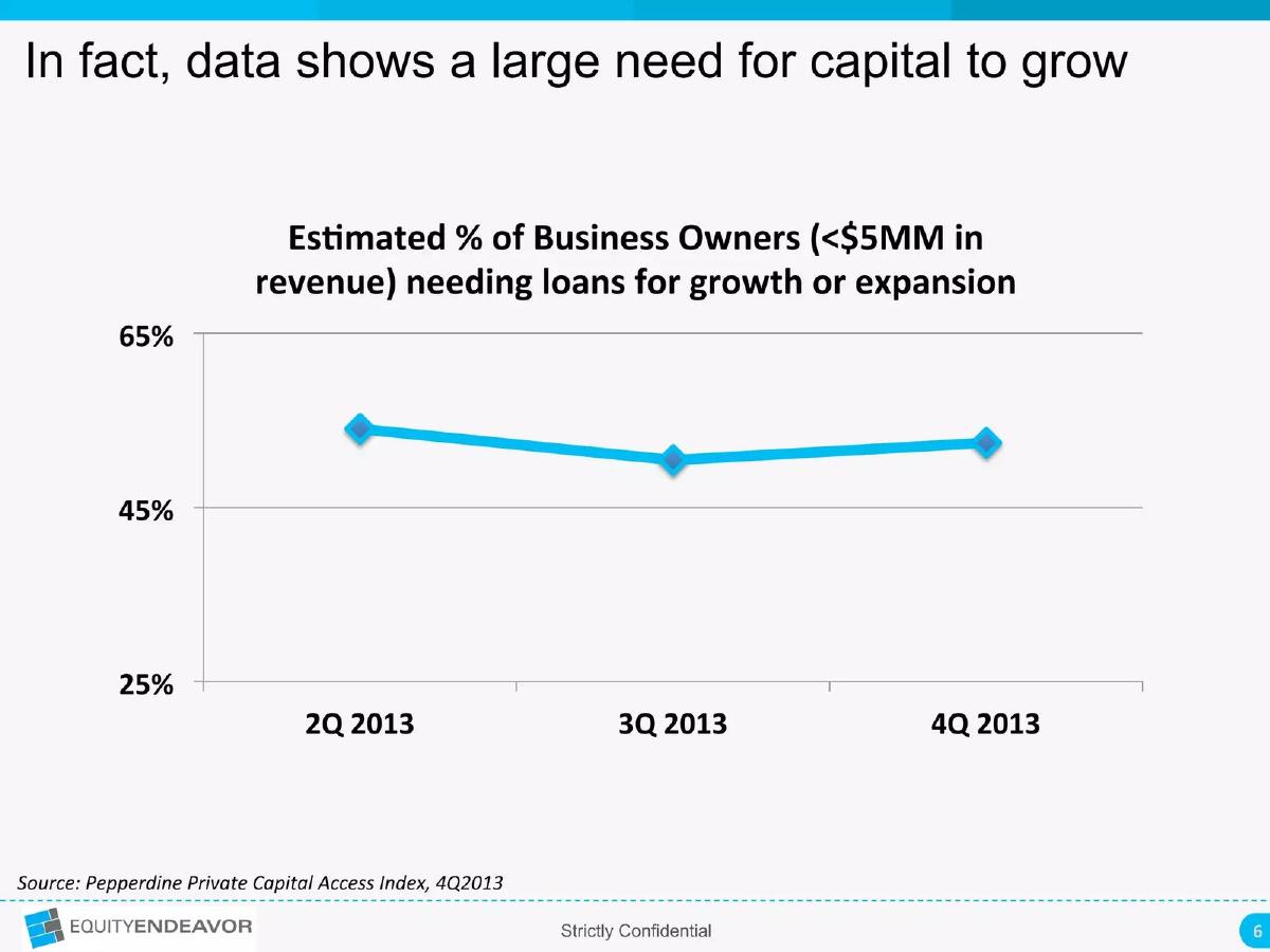 Equity Endeavor, Inc. pitch deck slide 6 of 31