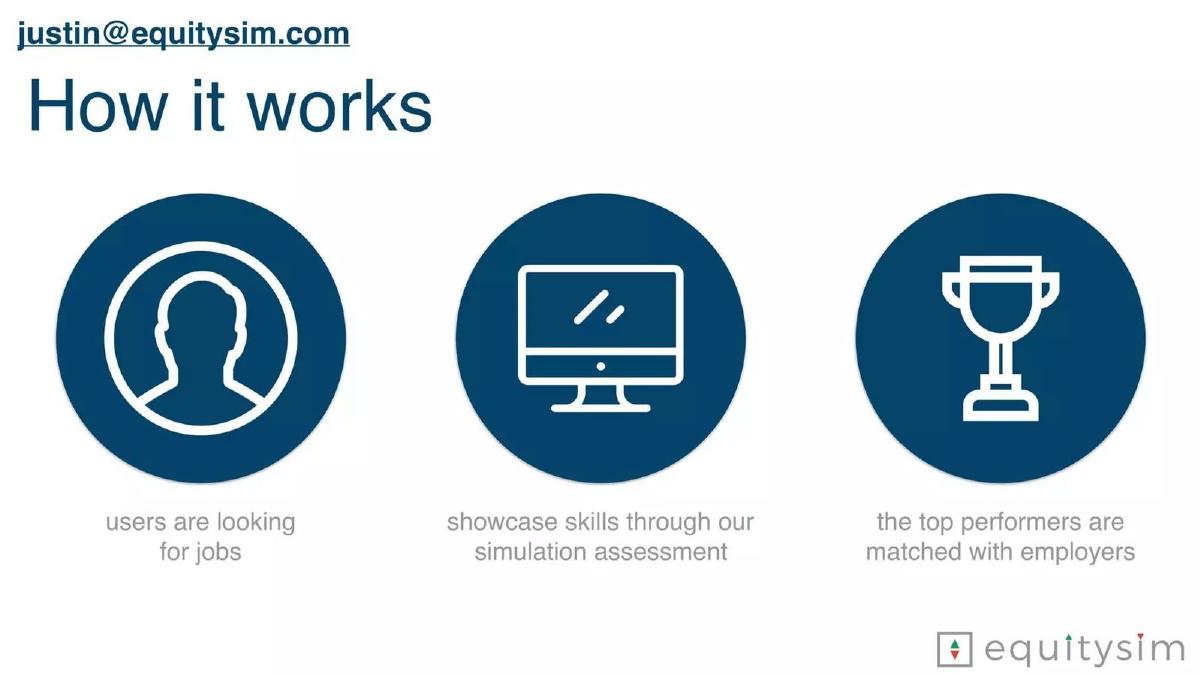 EquitySim pitch deck slide 4 of 13