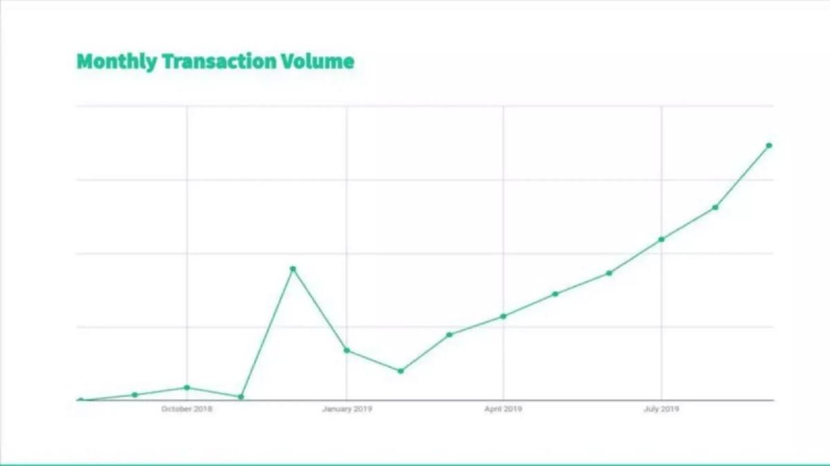 EquityBee pitch deck slide 6 of 12