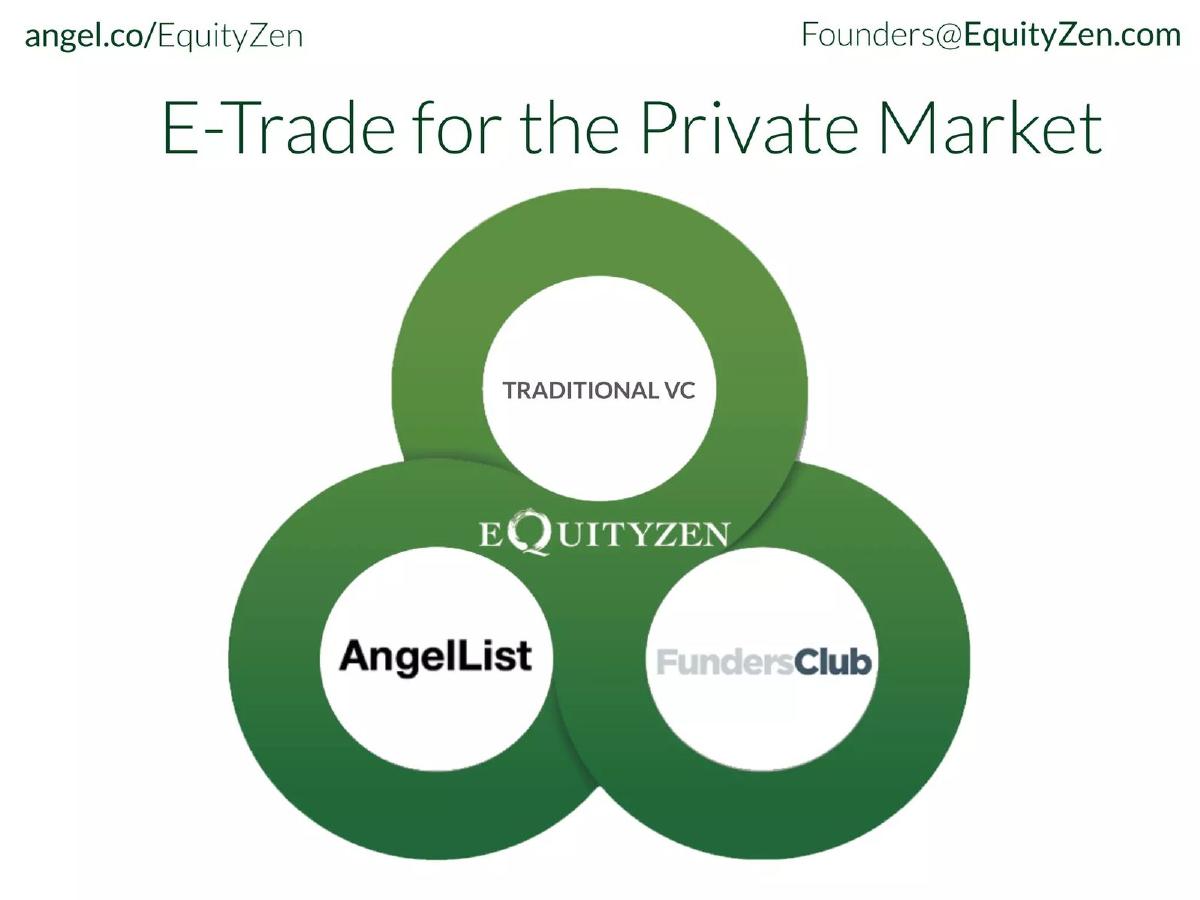EquityZen pitch deck slide 6 of 9