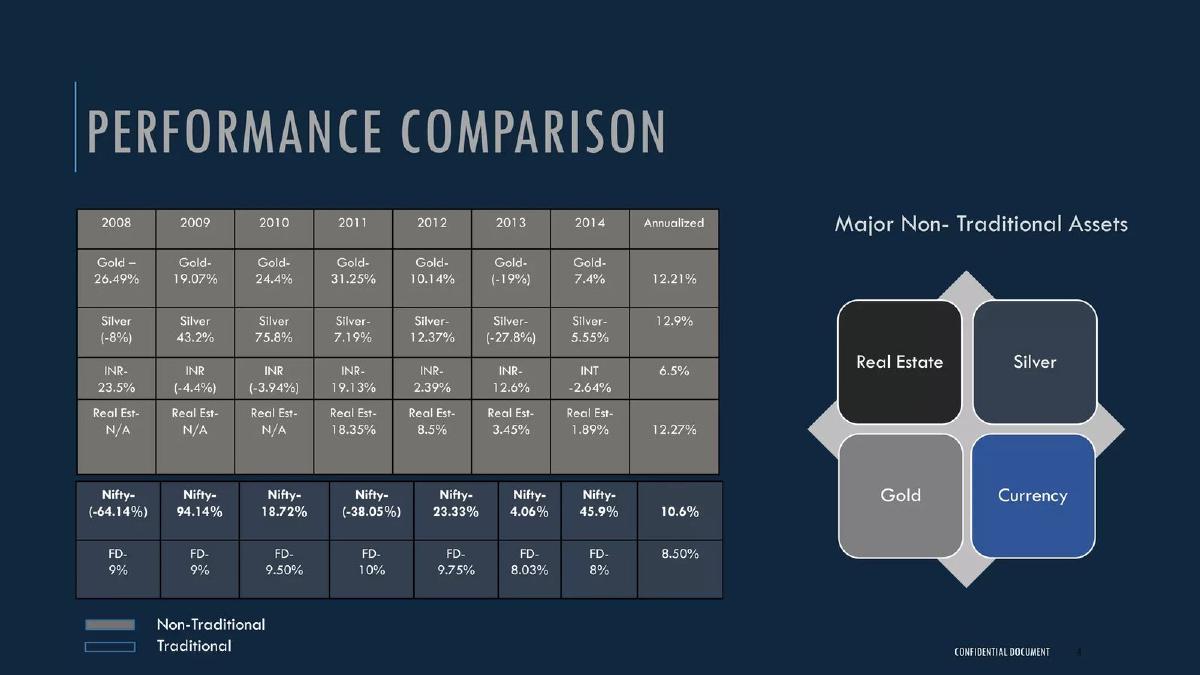 Ennovate Research Investment & Capital pitch deck slide 4 of 12
