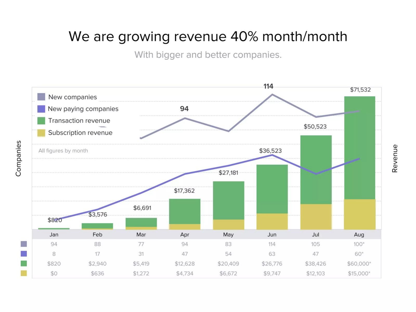 eShares pitch deck financials slide 13