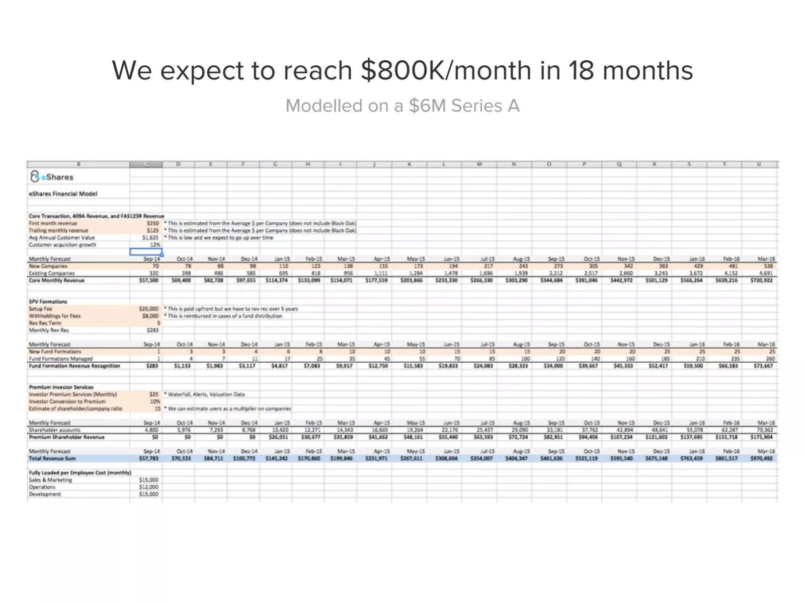 eShares pitch deck financials slide 26