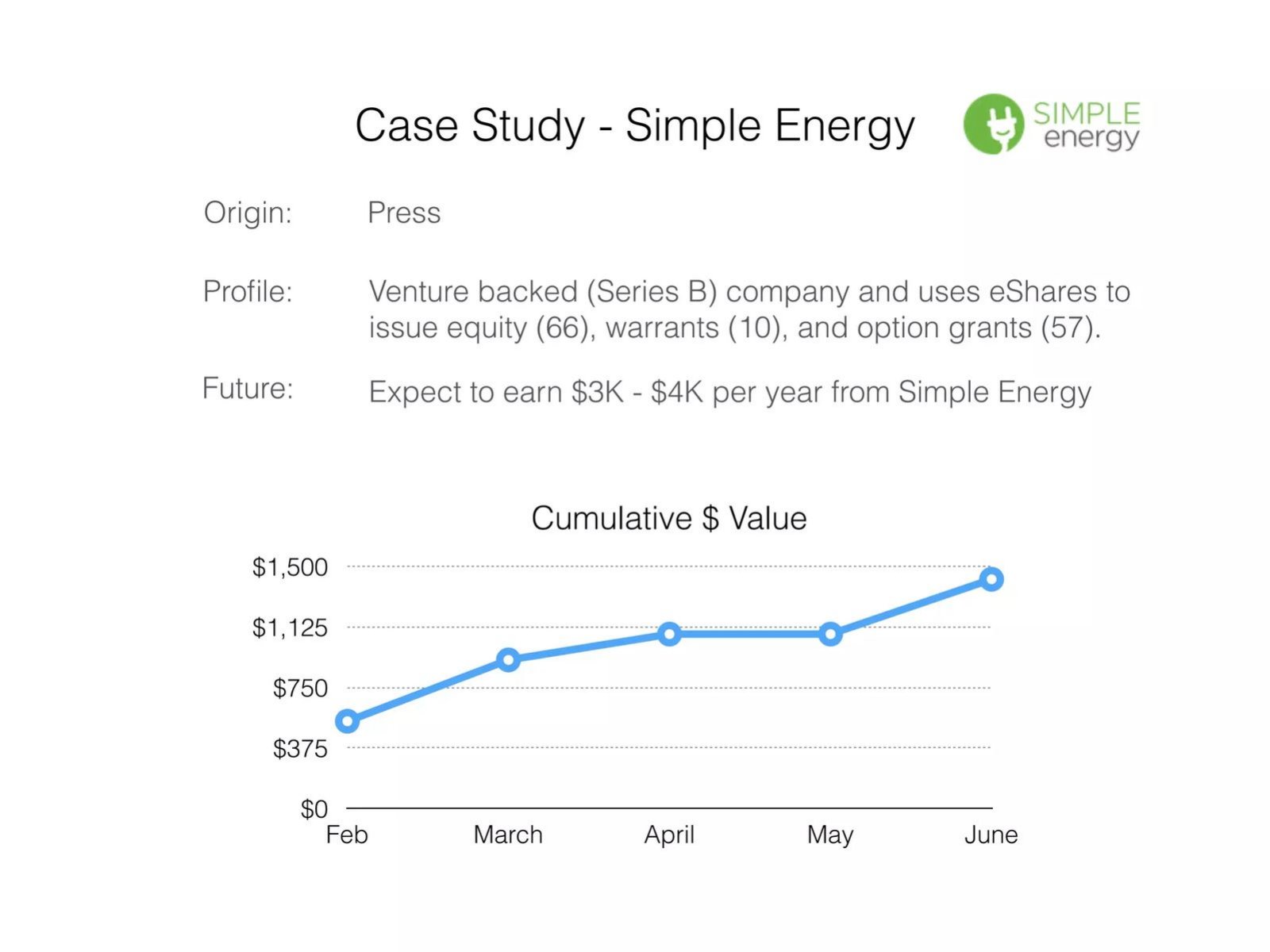 eShares pitch deck financials slide 32