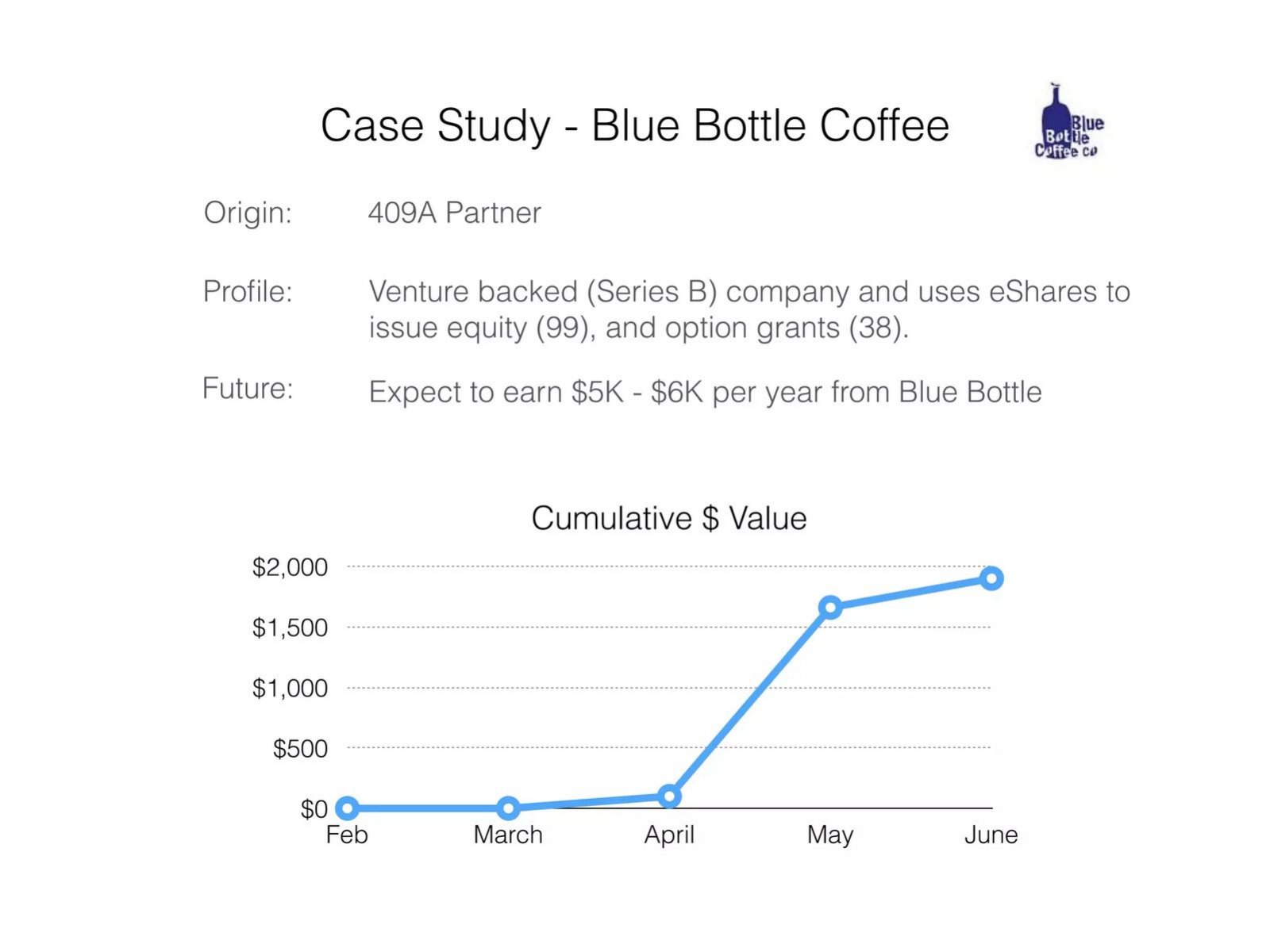 eShares pitch deck financials slide 34