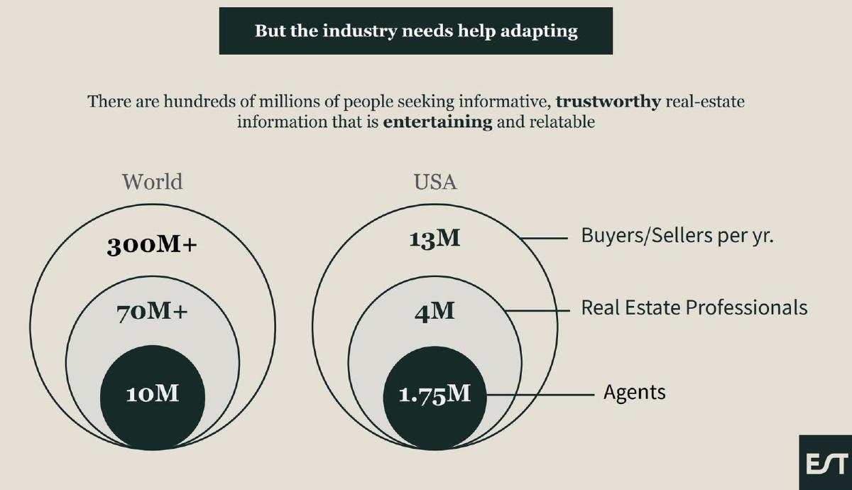 Estate Media pitch deck slide 2 of 16