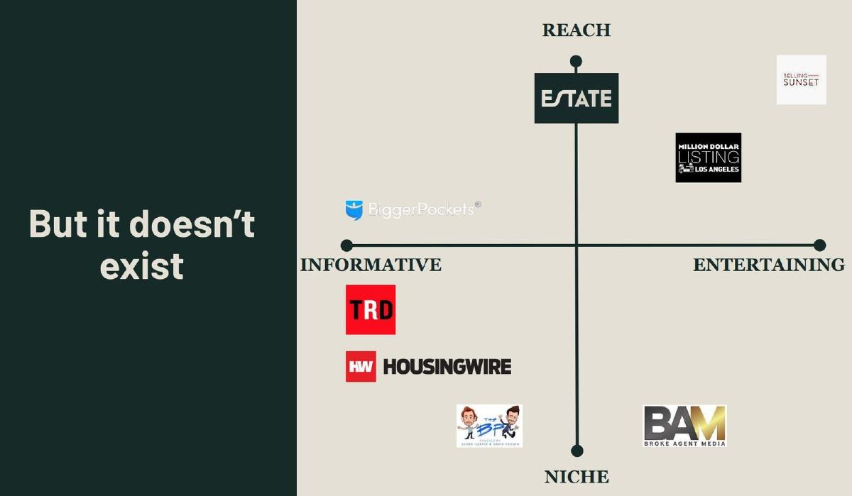 Estate Media pitch deck slide 3 of 16