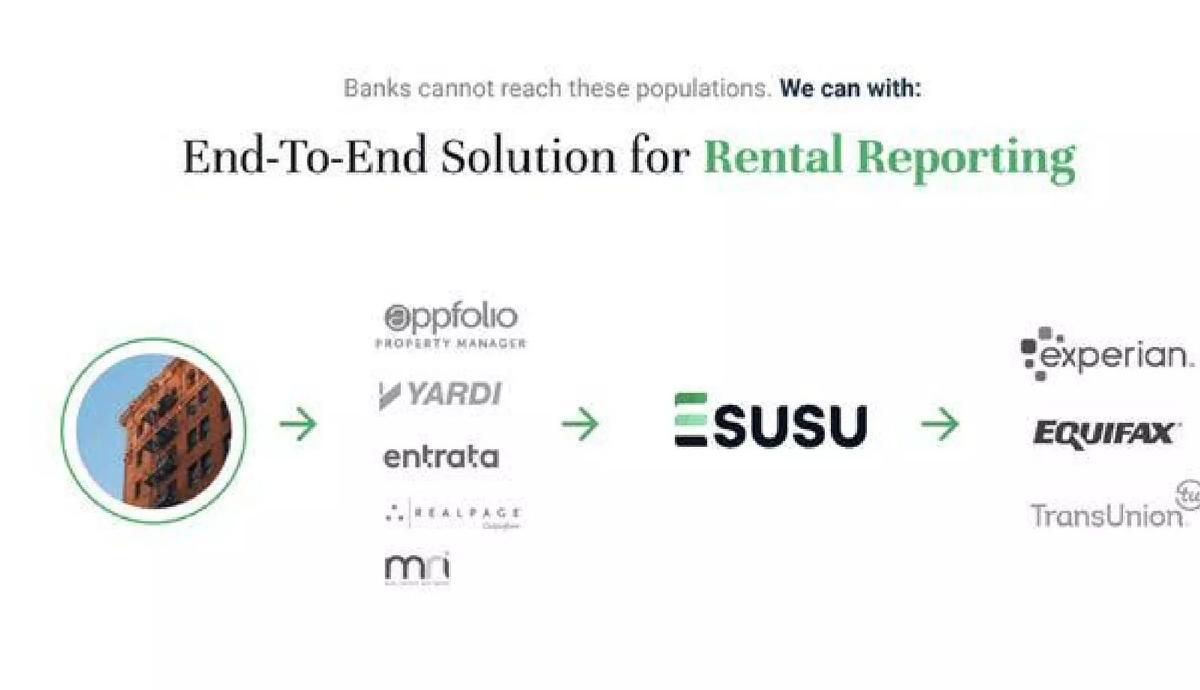 Esusu pitch deck slide 3 of 12