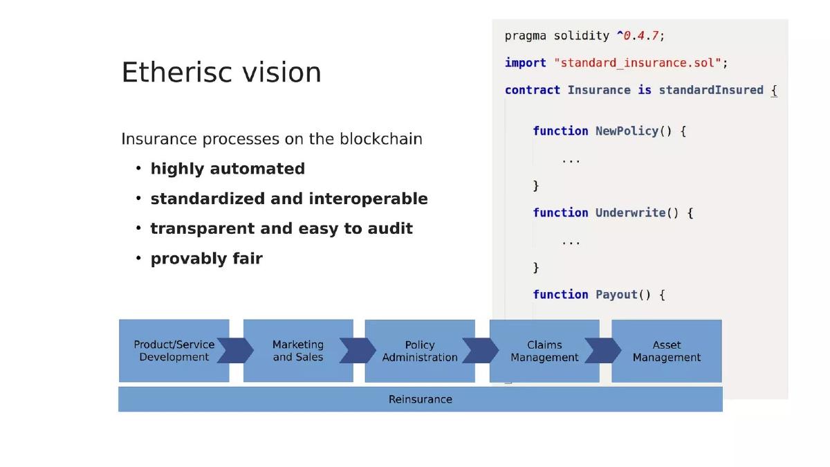 Etherisc pitch deck slide 2 of 8