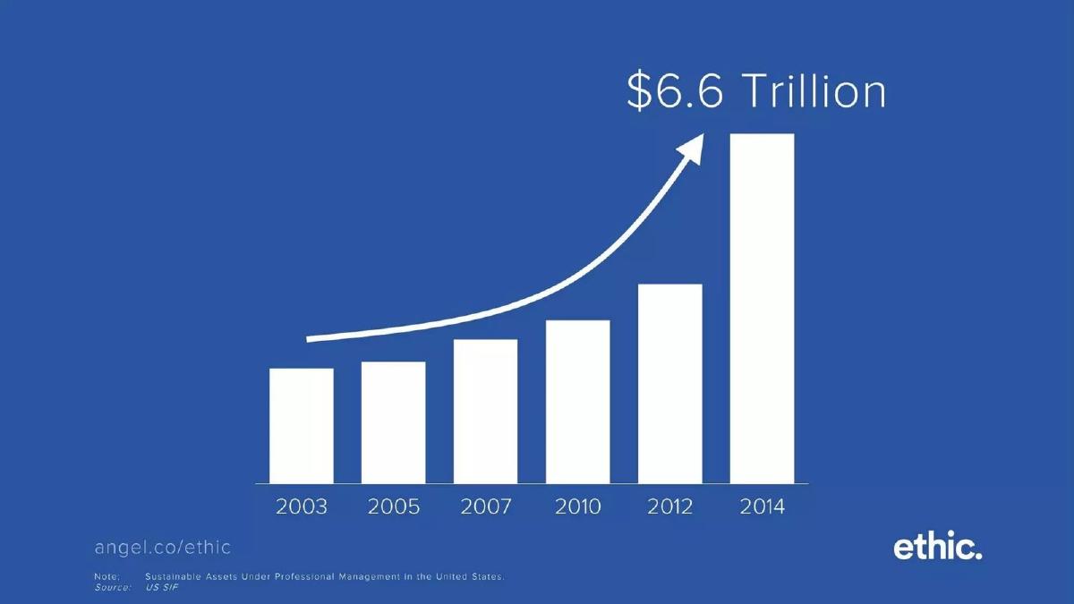 Ethic pitch deck slide 6 of 8