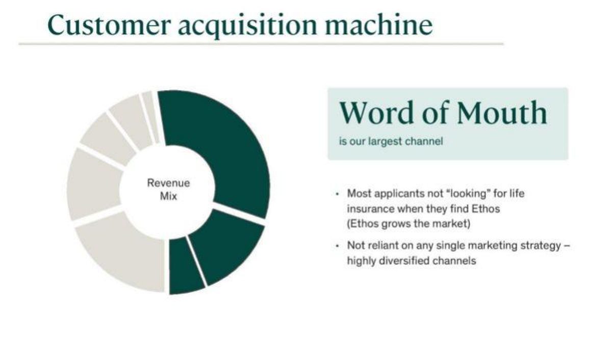 Ethos pitch deck business-model slide 12