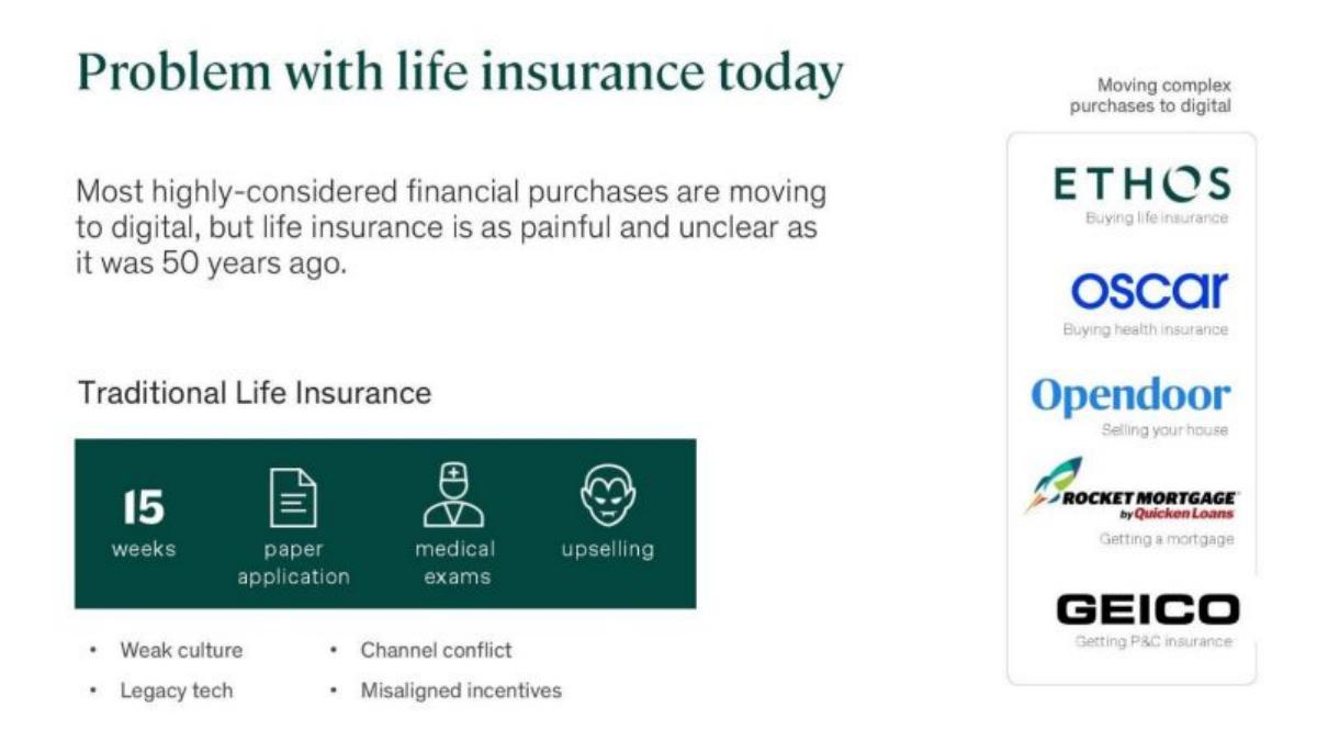 Ethos pitch deck slide 6 of 16