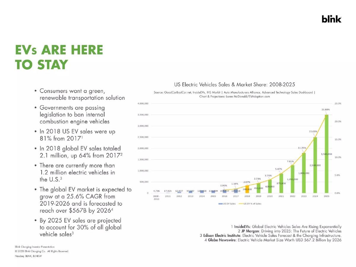 Blink Charging pitch deck slide 4 of 27