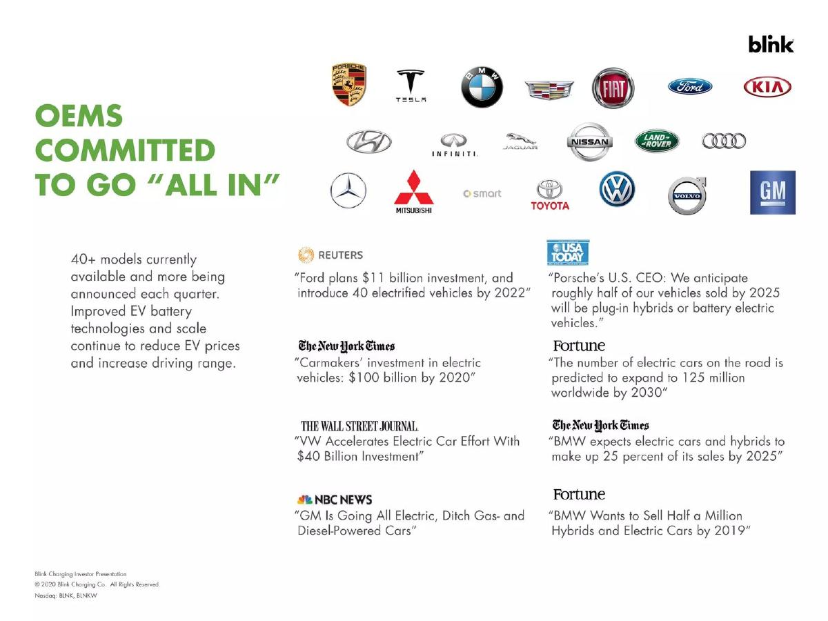Blink Charging pitch deck slide 6 of 27