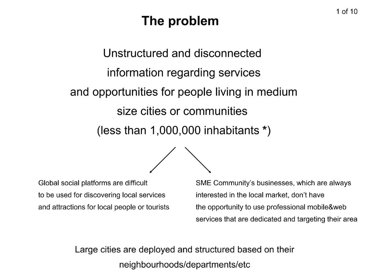 Eventya pitch deck slide 2 of 12