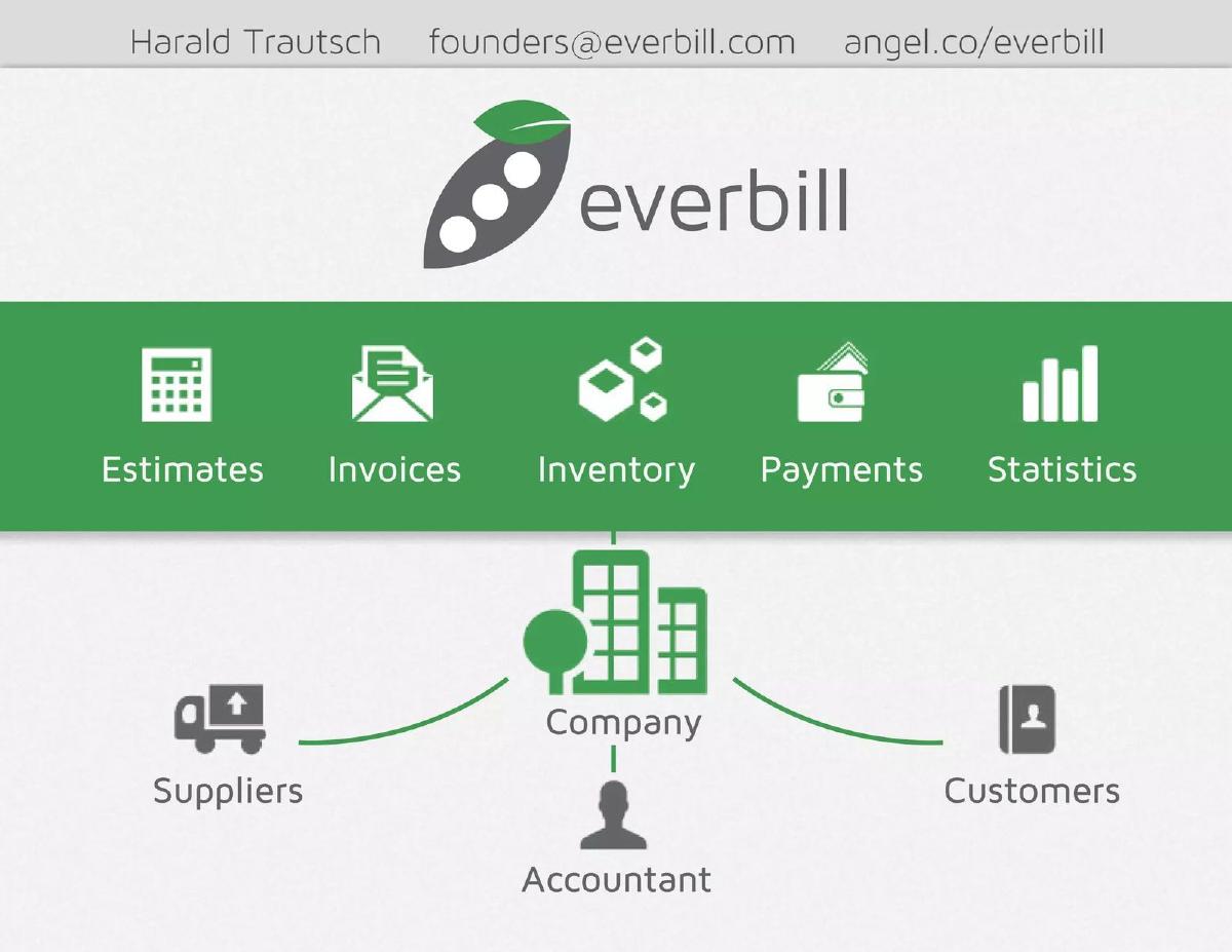 everbill pitch deck slide 3 of 8