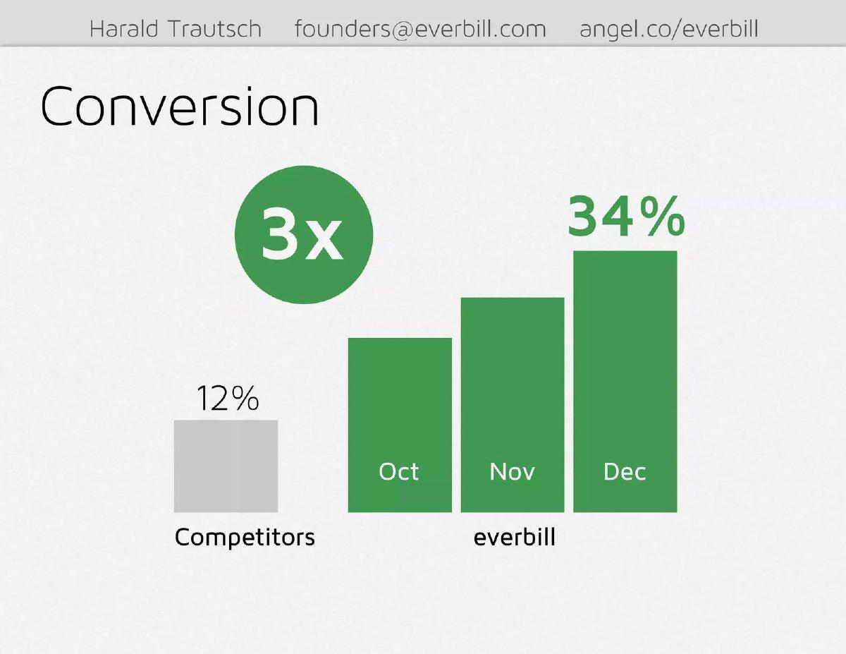 everbill pitch deck slide 5 of 8