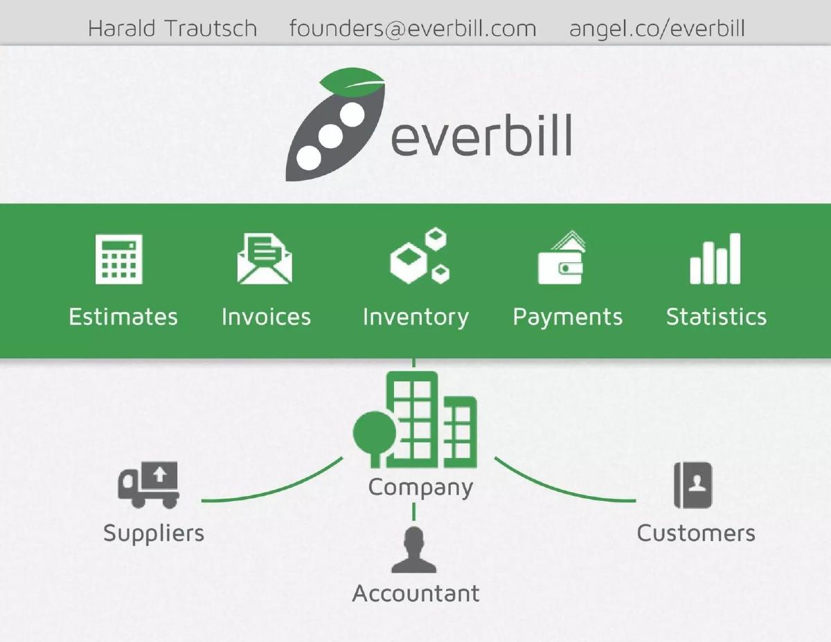 everbill pitch deck slide 3 of 8
