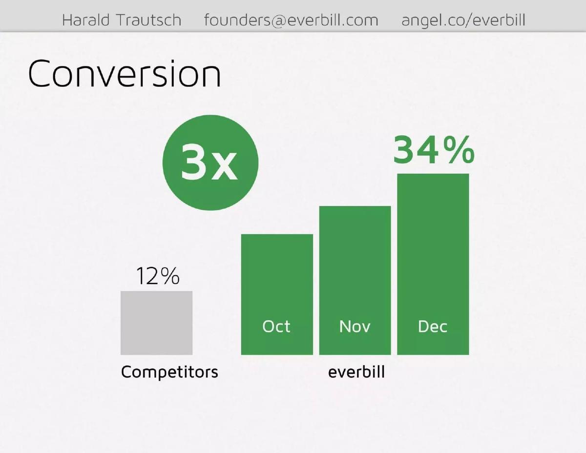 everbill pitch deck slide 5 of 8