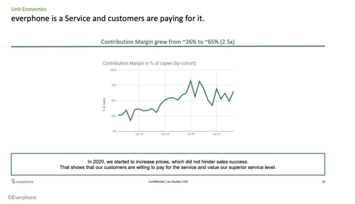Everphone pitch deck unit-economics slide 12