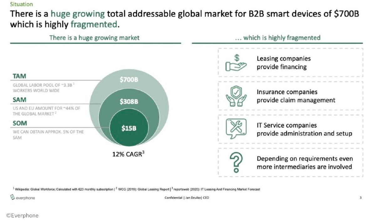 Everphone pitch deck slide 3 of 18