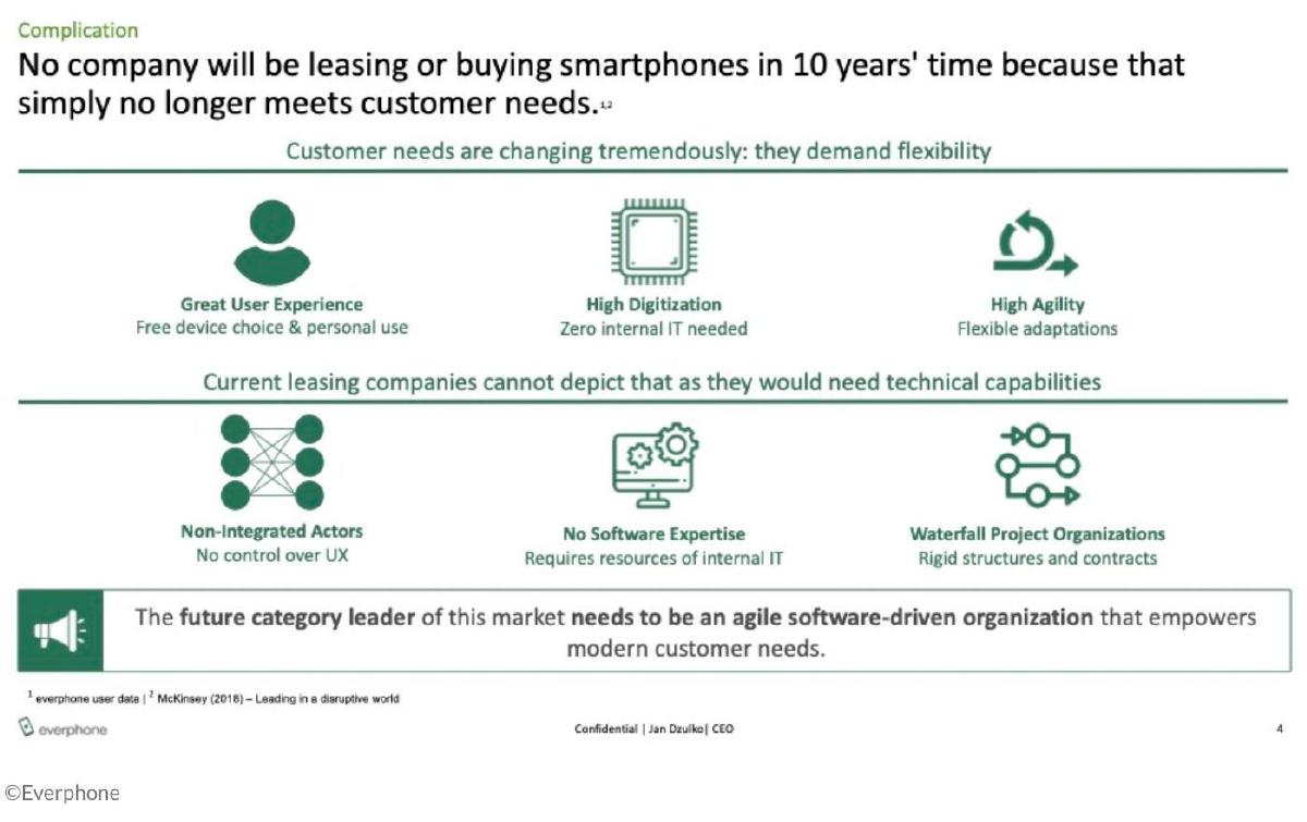 Everphone pitch deck slide 4 of 18