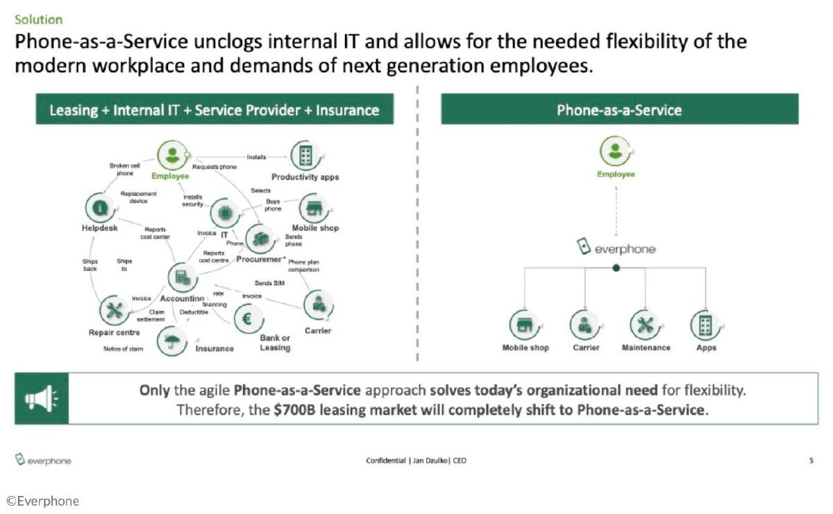 Everphone pitch deck slide 5 of 18