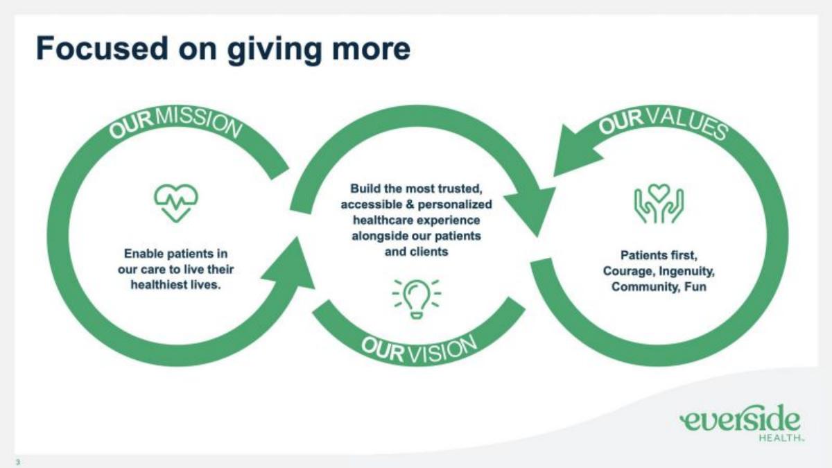 Everside Health pitch deck slide 3 of 13