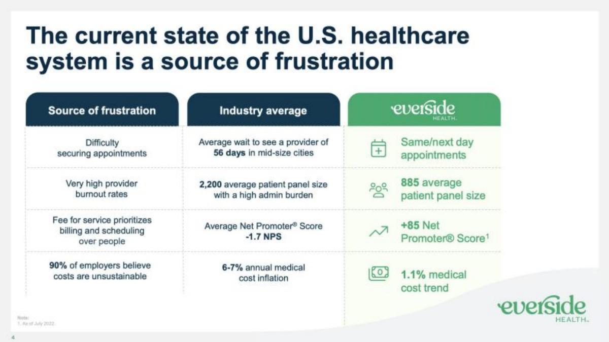 Everside Health pitch deck slide 4 of 13