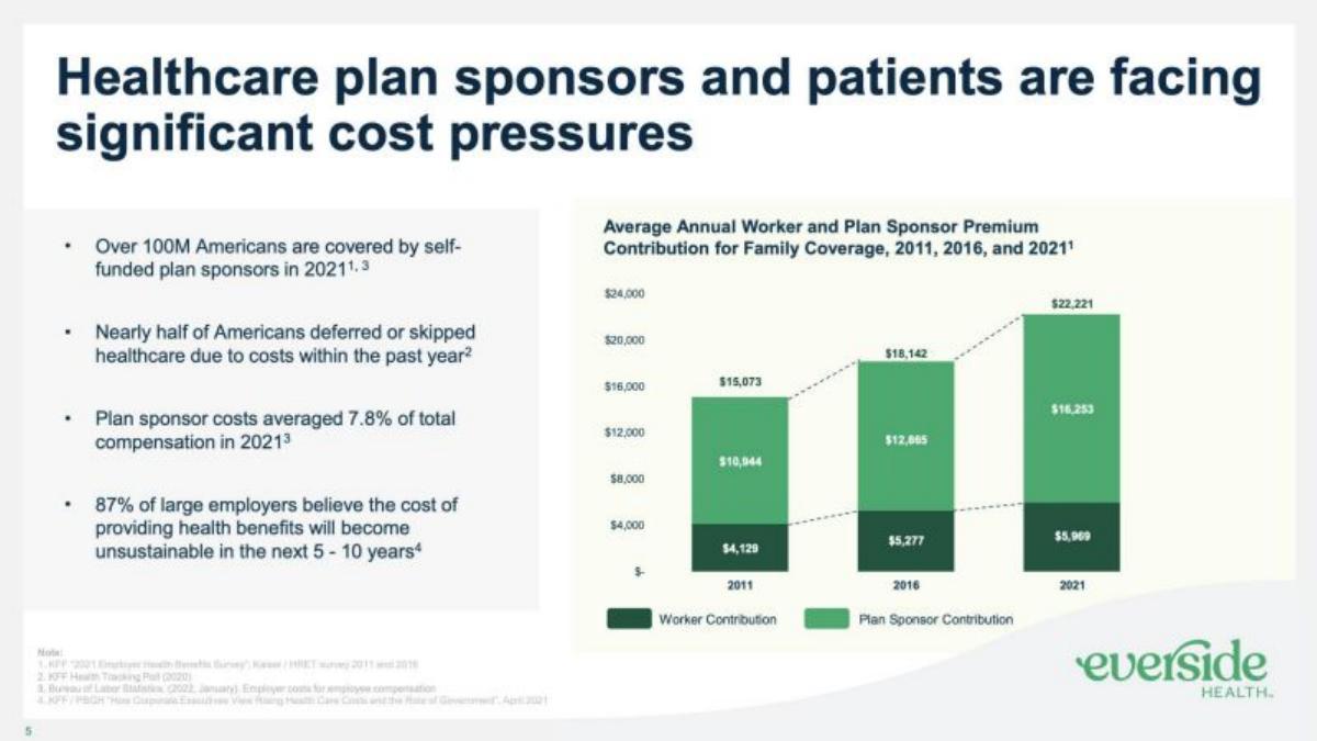 Everside Health pitch deck slide 5 of 13