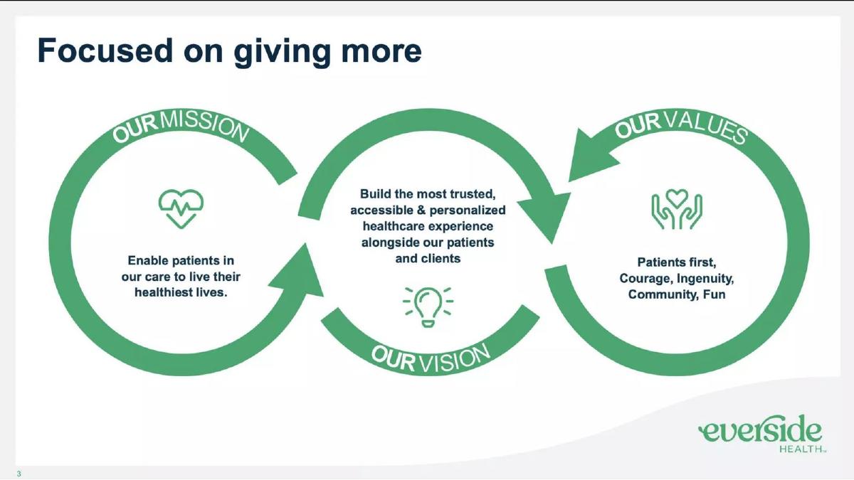 Everside Health pitch deck slide 3 of 13