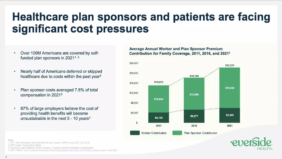 Everside Health pitch deck slide 5 of 13