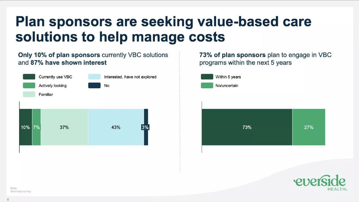 Everside Health pitch deck slide 6 of 13