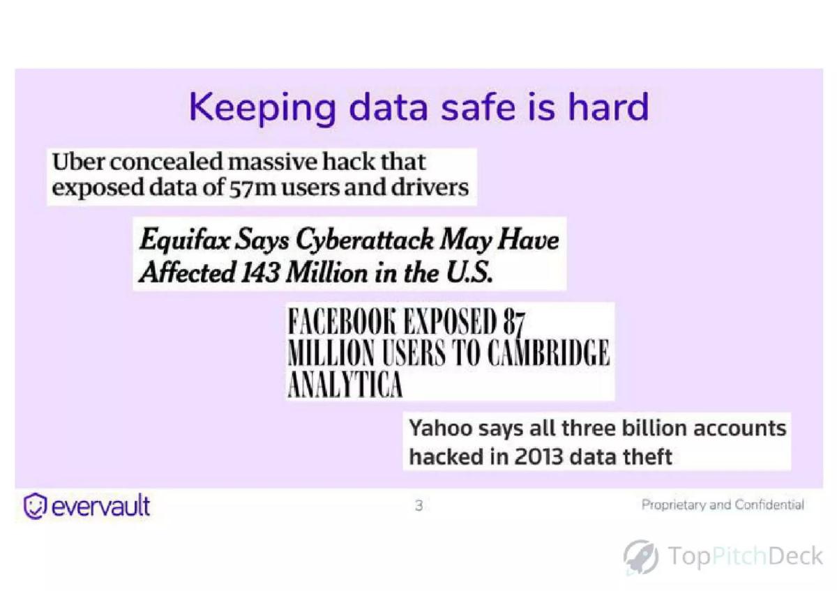 Evervault pitch deck slide 3 of 16