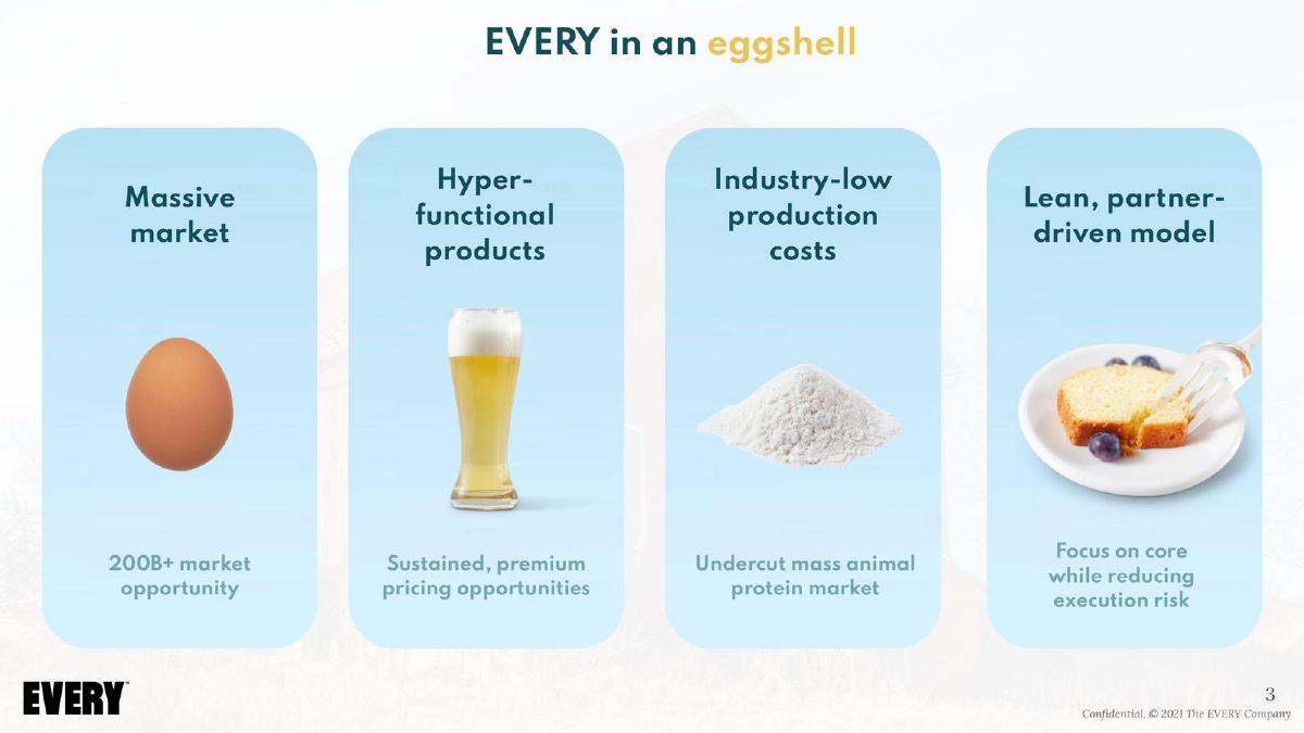 EVERY (formerly Clara Foods) pitch deck slide 3 of 9