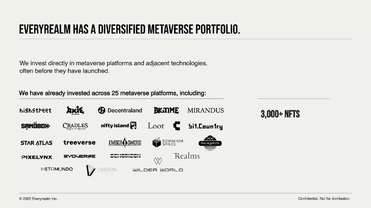 Everyrealm pitch deck slide 4 of 11