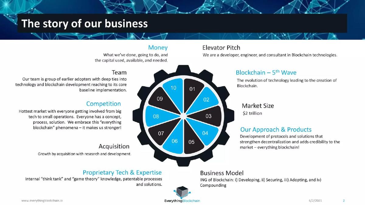 Everything Blockchain, Inc. pitch deck slide 2 of 19
