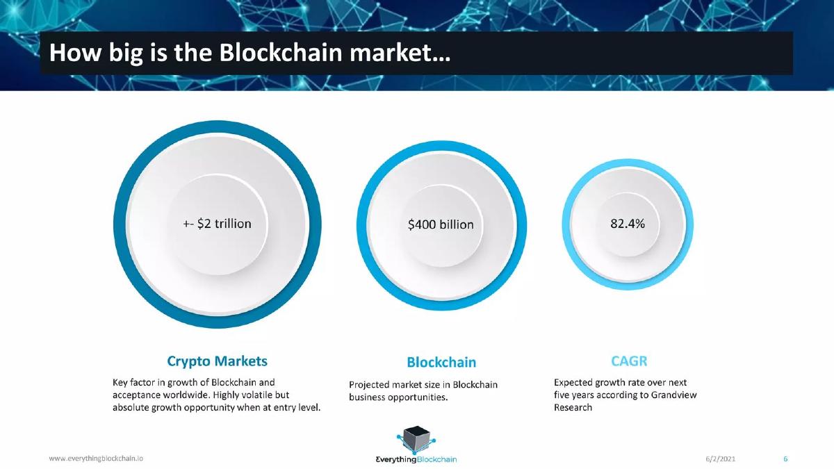 Everything Blockchain, Inc. pitch deck slide 6 of 19