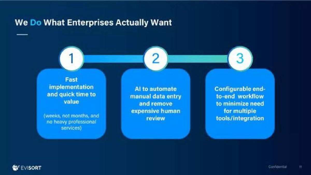 Evisort pitch deck go-to-market slide 10
