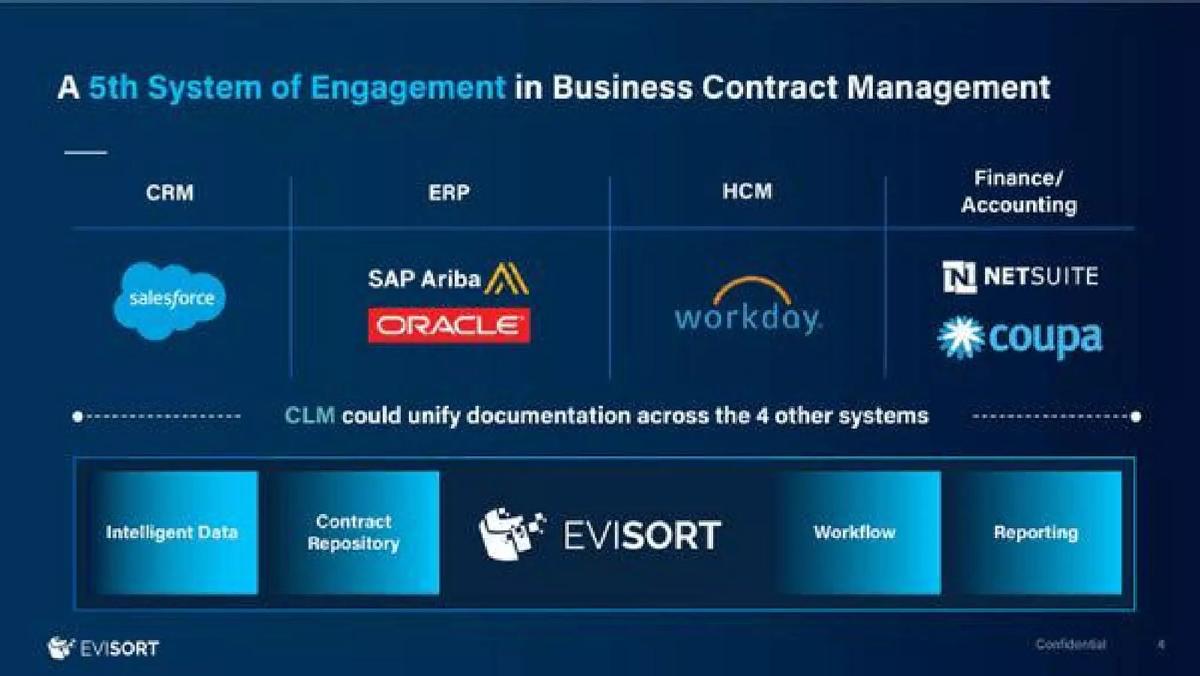 Evisort pitch deck slide 4 of 11
