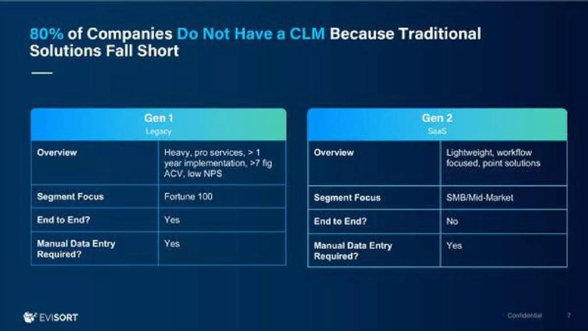 Evisort pitch deck slide 6 of 11