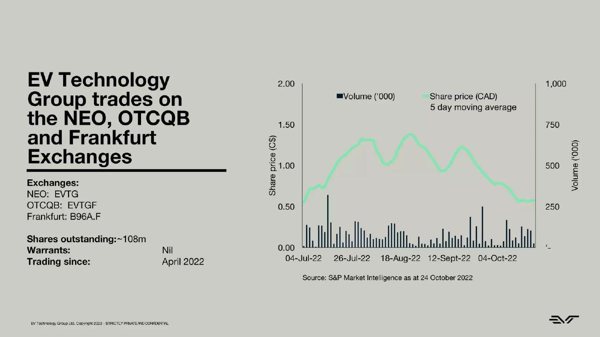 EV Technology Group Ltd. pitch deck slide 4 of 57