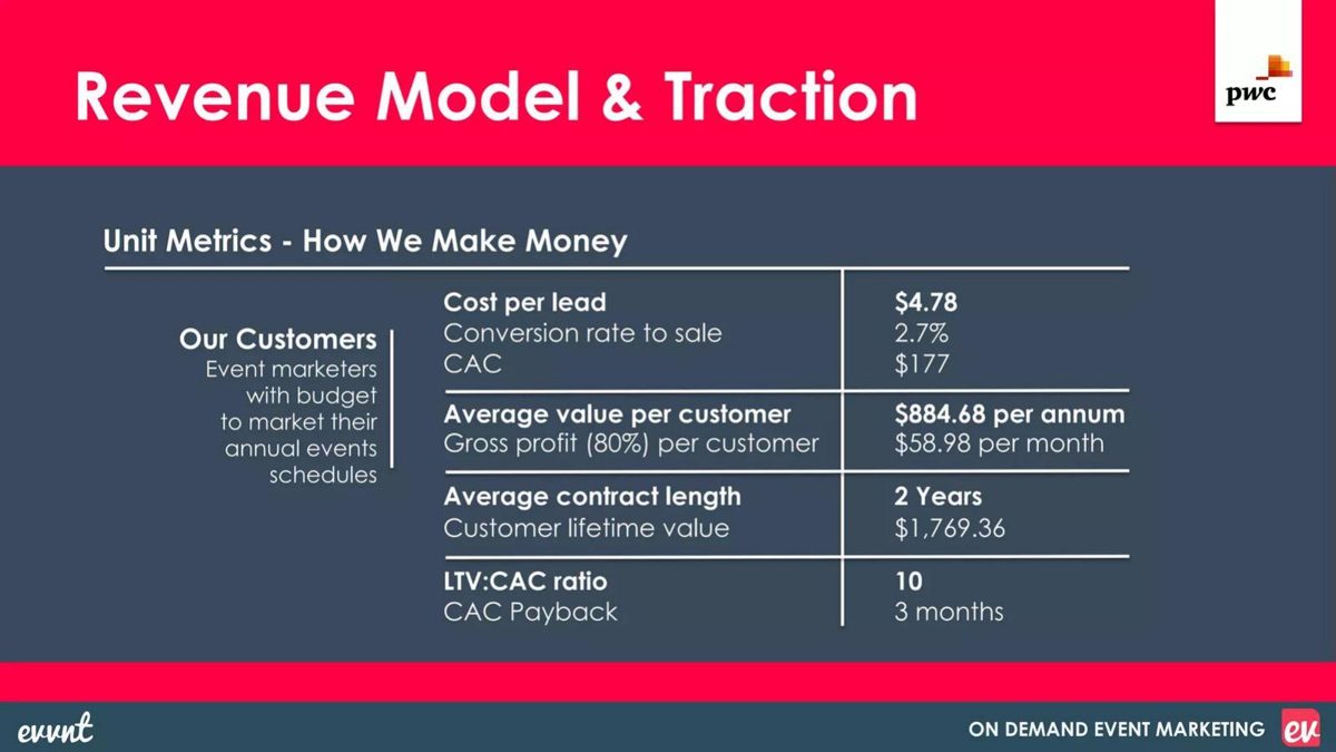 Evvnt pitch deck unit-economics slide 10
